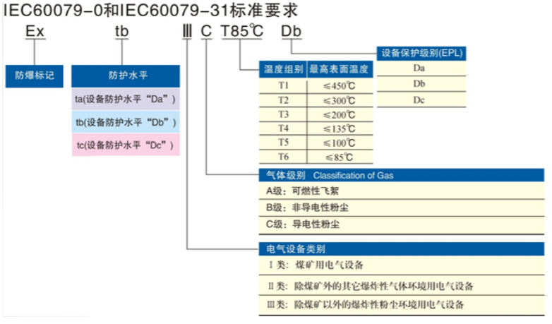 安徽匯民防爆電氣有限公司發(fā)布