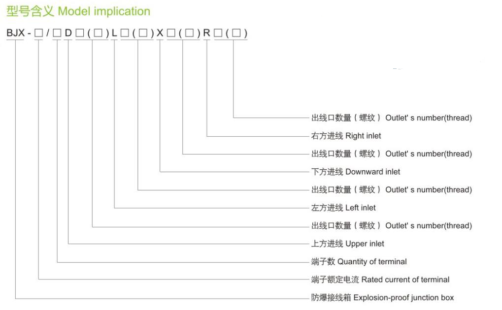 BJX系列防爆接線箱型號含義